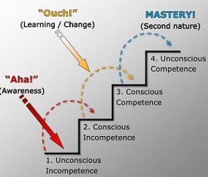 consciousunconsciouscompetence2