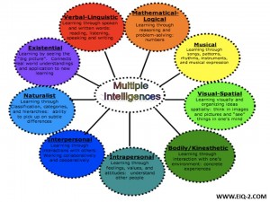 Multiple-intelligences